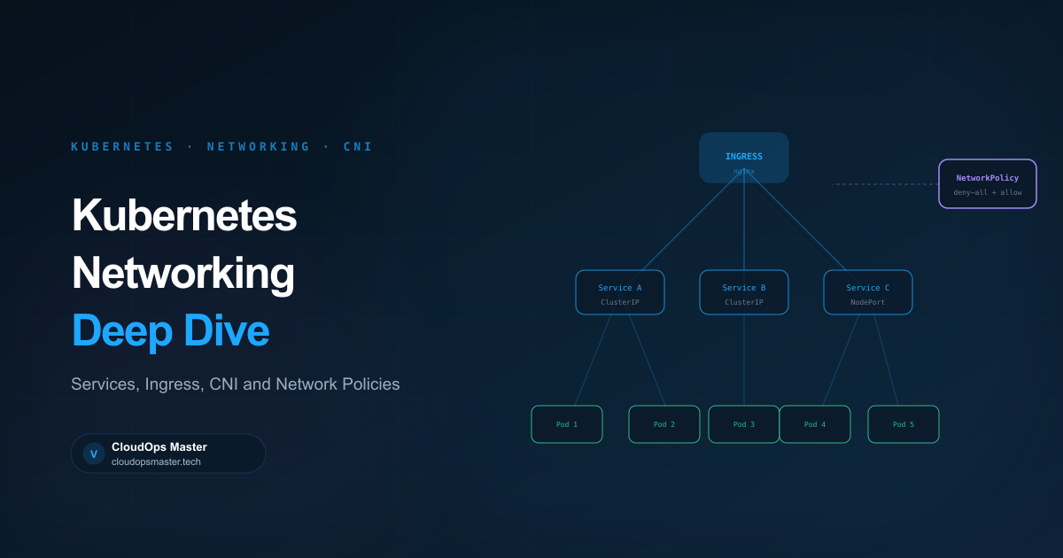 Kubernetes Networking Deep Dive: Services, Ingress and Network Policies