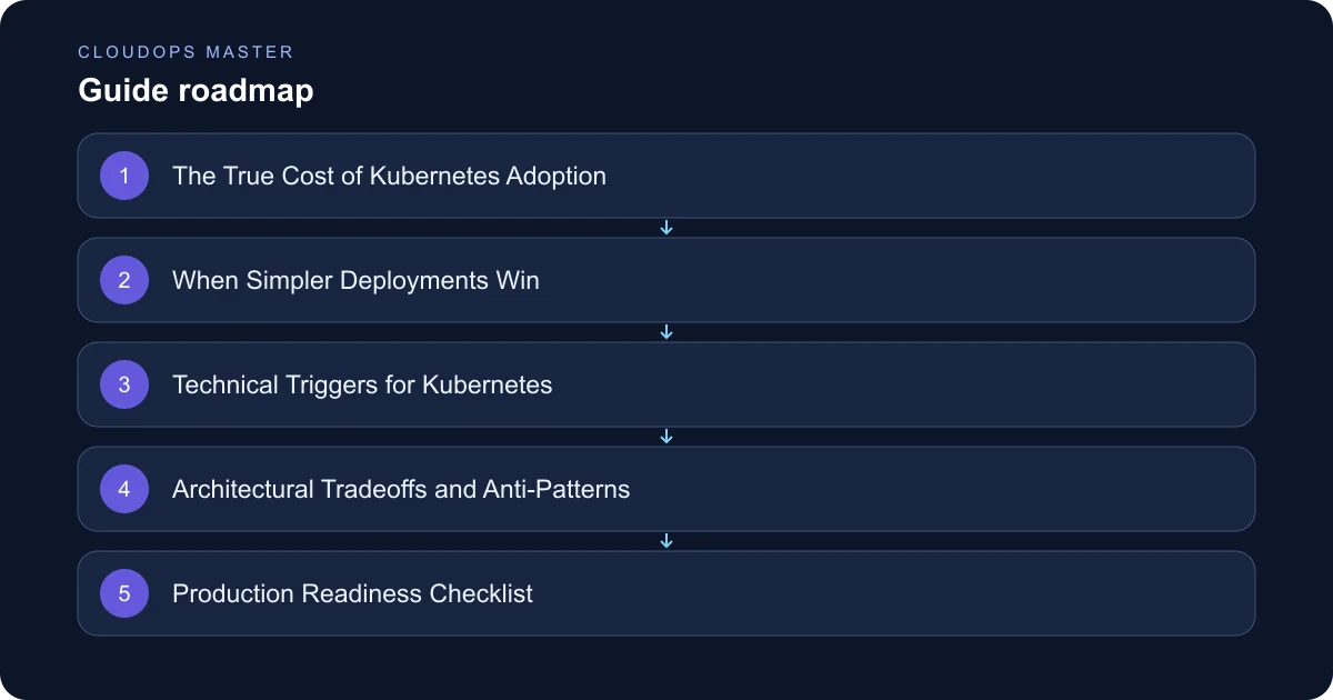 Scaling SaaS Infrastructure: When to Adopt Kubernetes and When Simpler Deployments Win