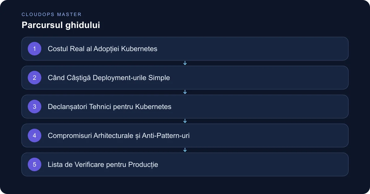 Scalarea Infrastructurii SaaS: Când să adopți Kubernetes și când deployment-urile simple sunt suficiente